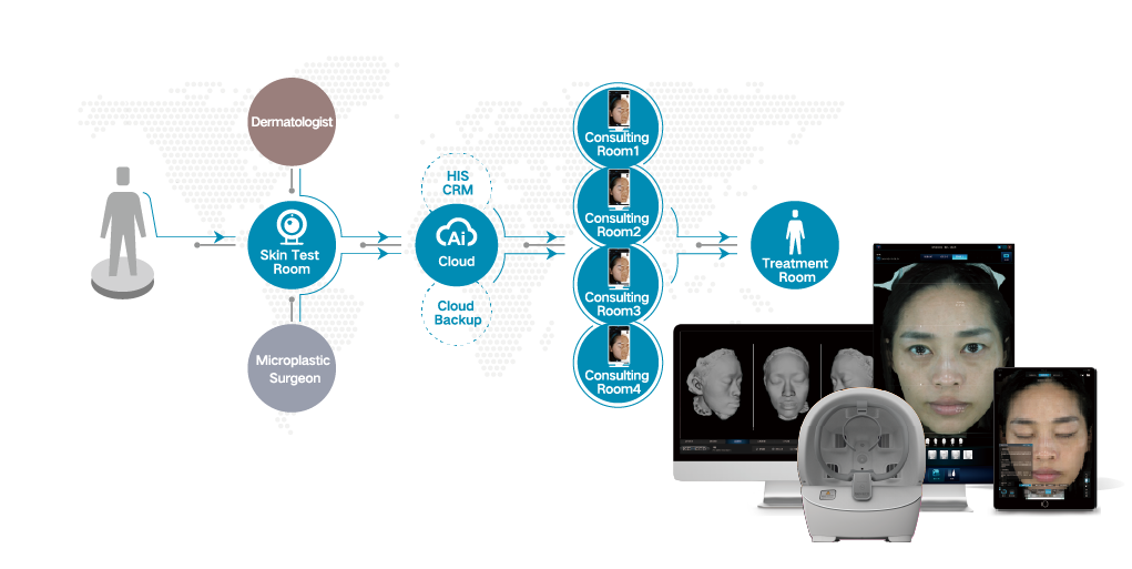 ISEMECO 3D D9 Skin Analyzer 3D Full-facial Modeling Suitable for doctors, Cosmetic Surgeons, Dermatologists manufacture