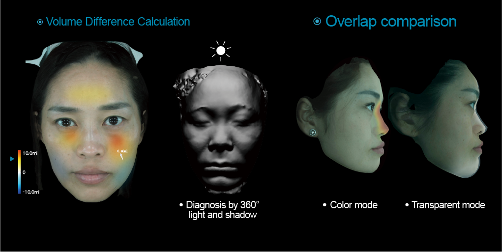 ISEMECO 3D D9 Skin Analyzer 3D Full-facial Modeling Suitable for doctors, Cosmetic Surgeons, Dermatologists factory