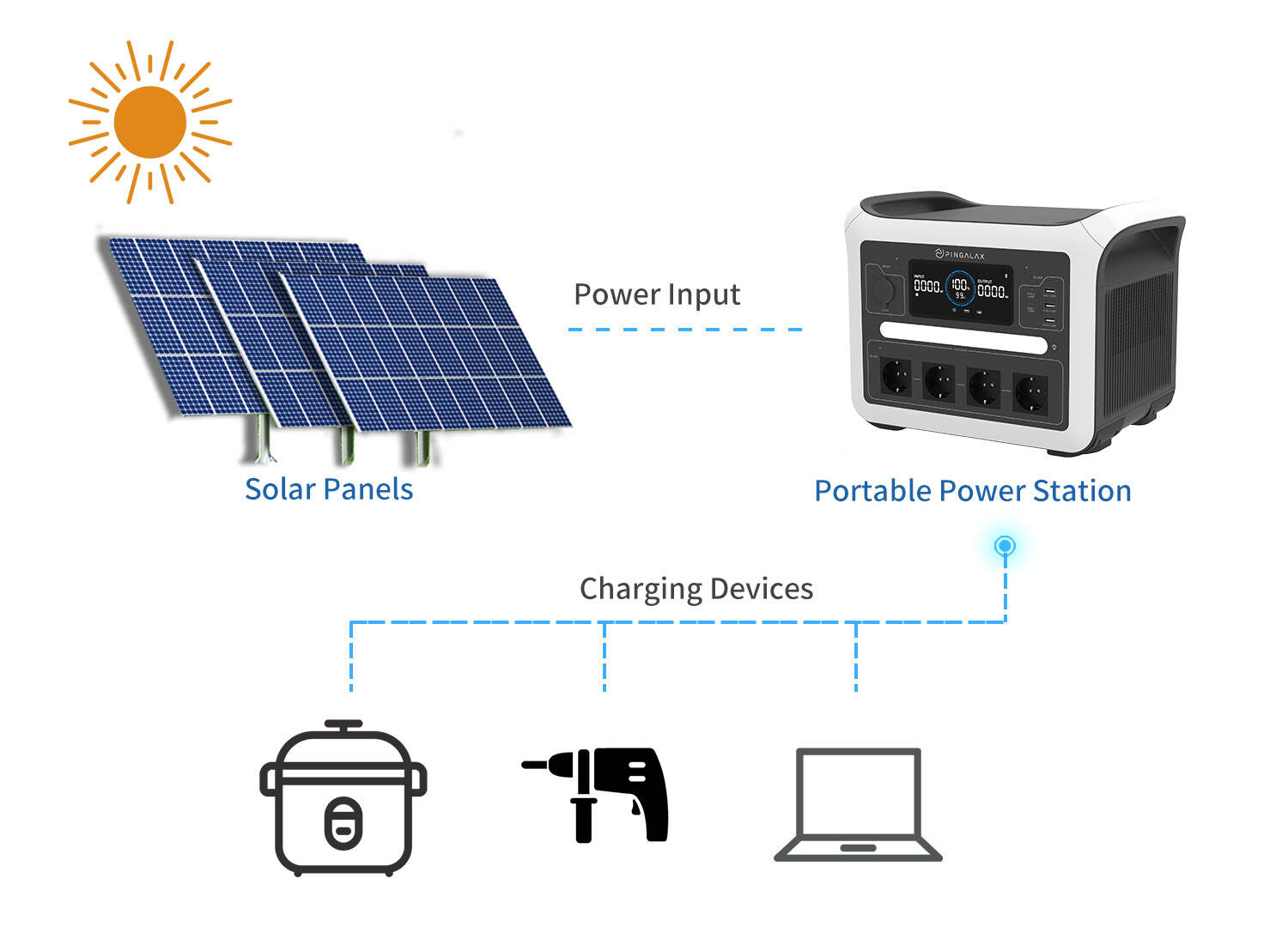 1024Wh Solar Generator with AC Outlet for Camping Emergency Use Solar Charger for RV Off Grid System Portable Power Station details