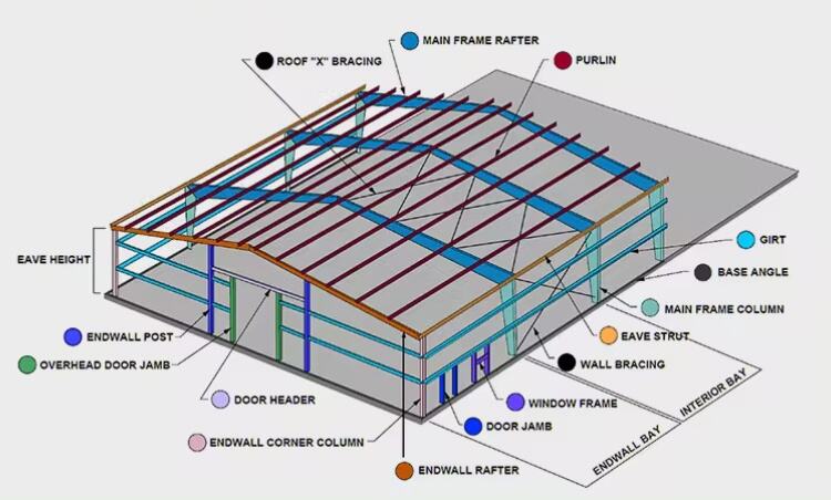 Customized Steel Structure supplier