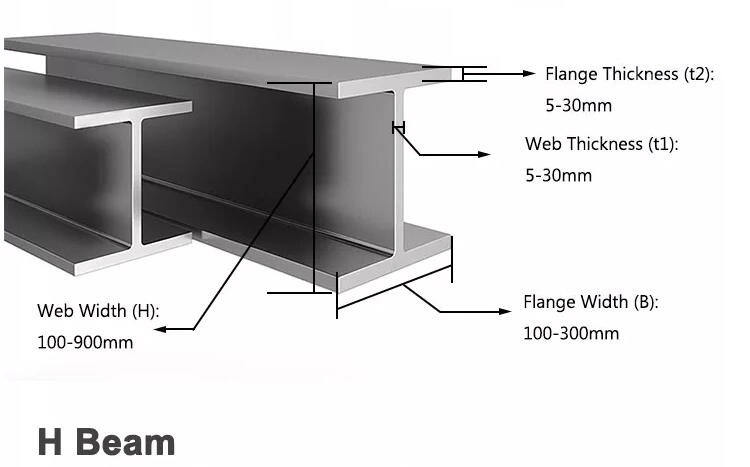 H Beam supplier