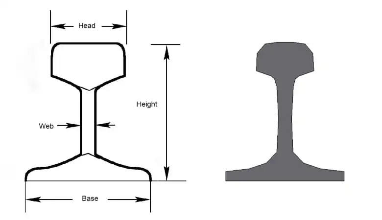 Stahlschienendetails