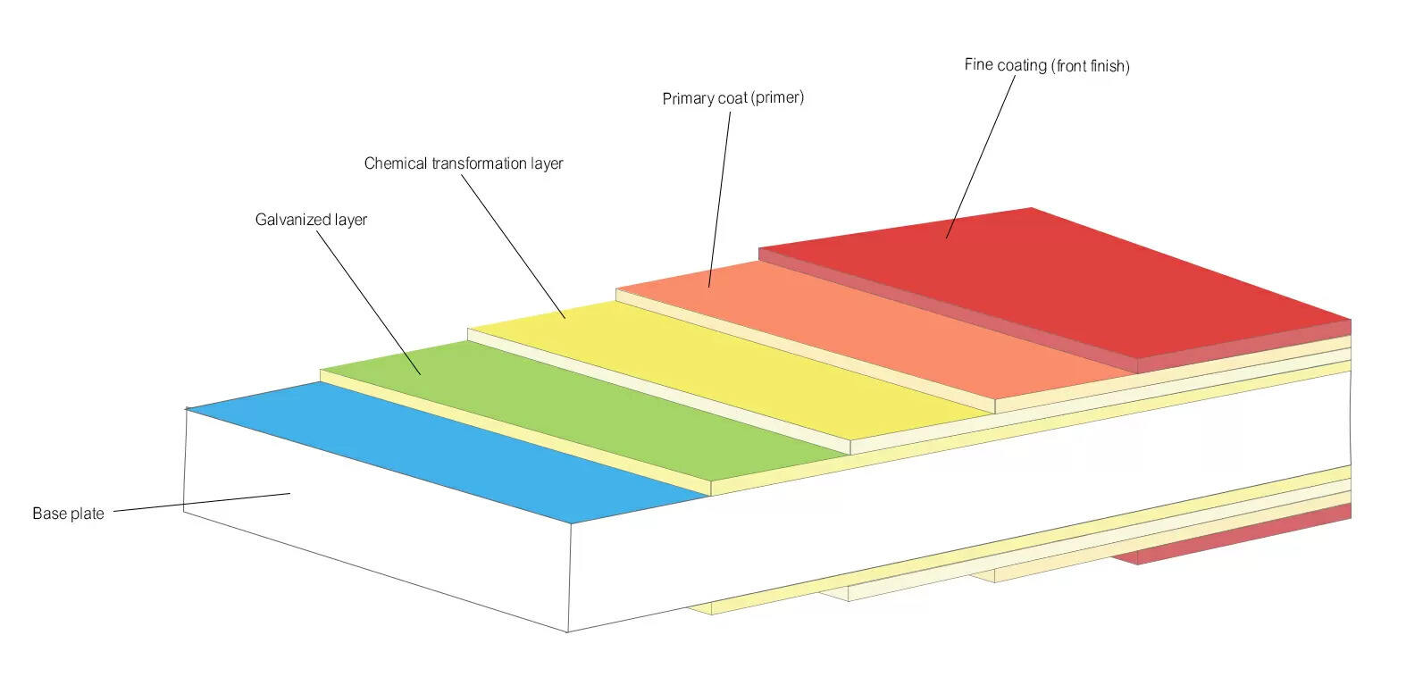 Color Coated Sheet factory