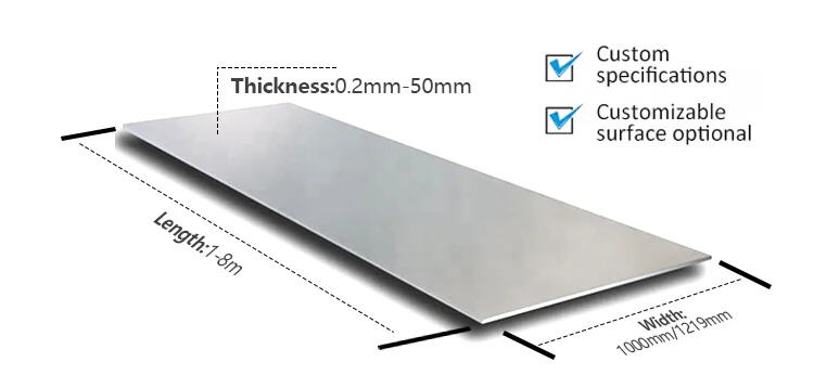 Detalhes da chapa de aço inoxidável laminada a quente