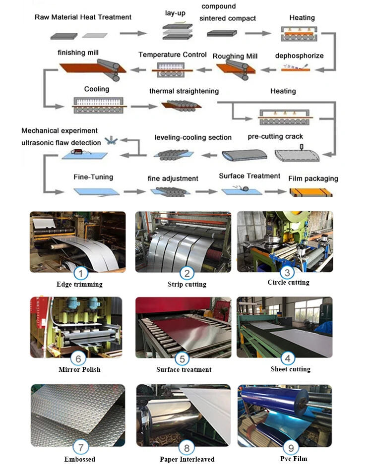  202 Stainless Steel Plate factory