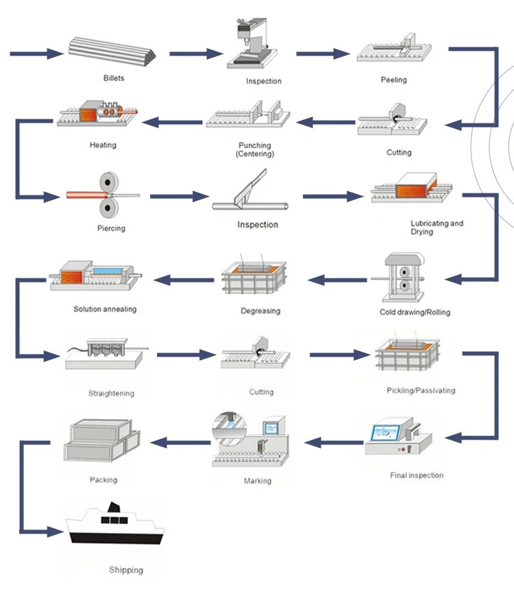 Fabricação de tubos sem costura de aço inoxidável