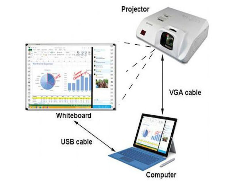 Wholesale factory price 82 inch interactive whiteboard