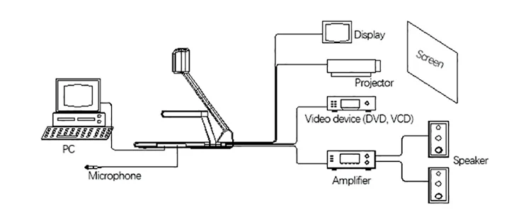 Best Office Scanner Top Quality Document Visualizer details