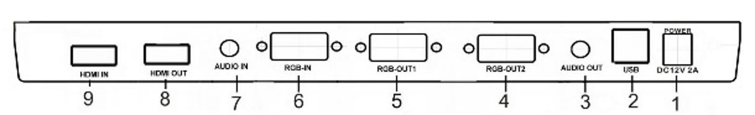 Hot selling scanner ports HDMI OUT