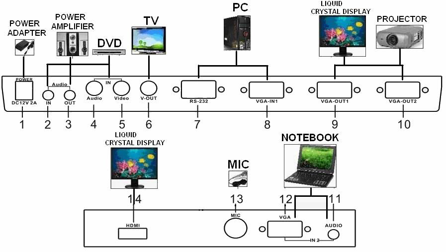 Best Office Scanner Top Quality Document Visualizer factory