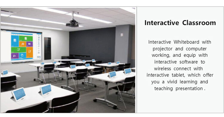 Hot Smart Whiteboards For Modern Classrooms