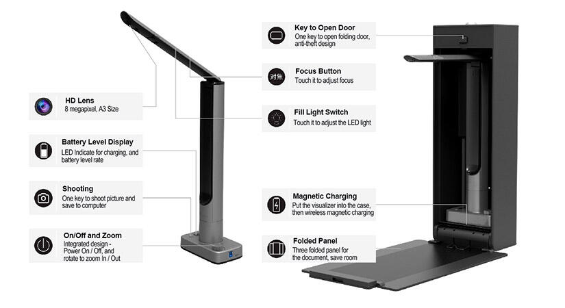 Best Value Document camera in school