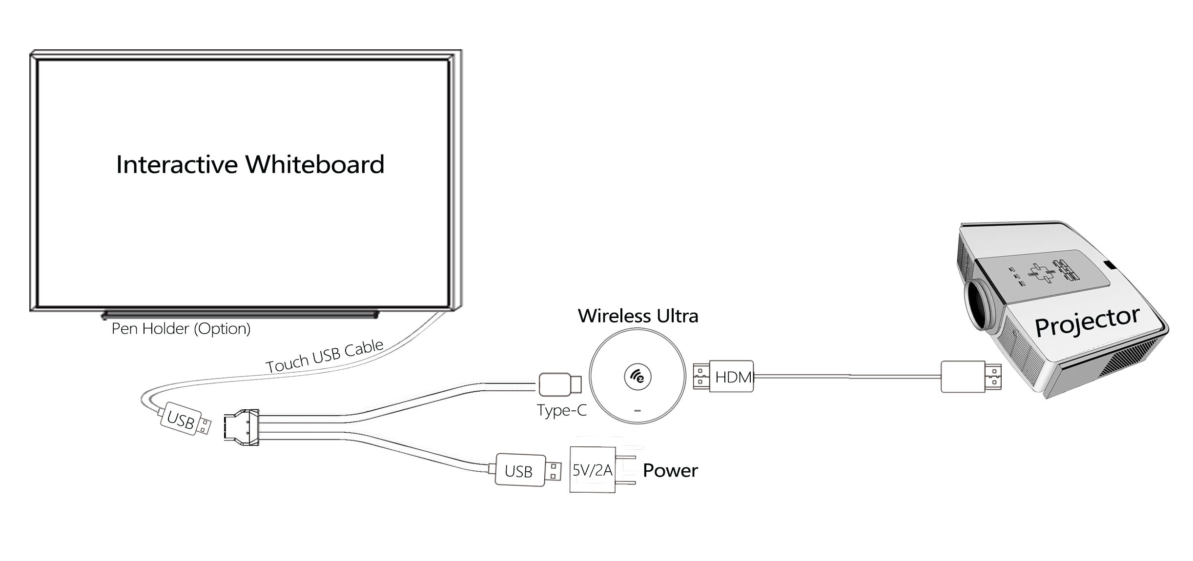 Factory Cheap Price Smart Interactive Whiteboards For Modern Classrooms