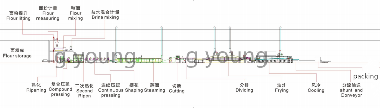 揚げラインの流れ