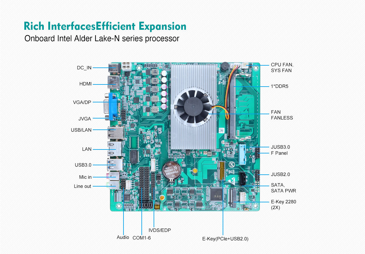 N100/N300 Mini ITX Motherboard Onboard Intel Alder Lake-N Industrial PC Motherboard DDR4 details