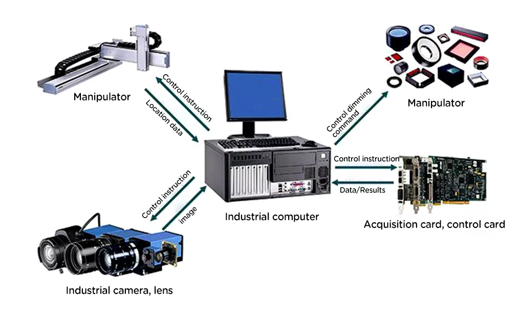 Machine Vision