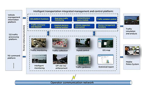 Intelligent Rail Transit