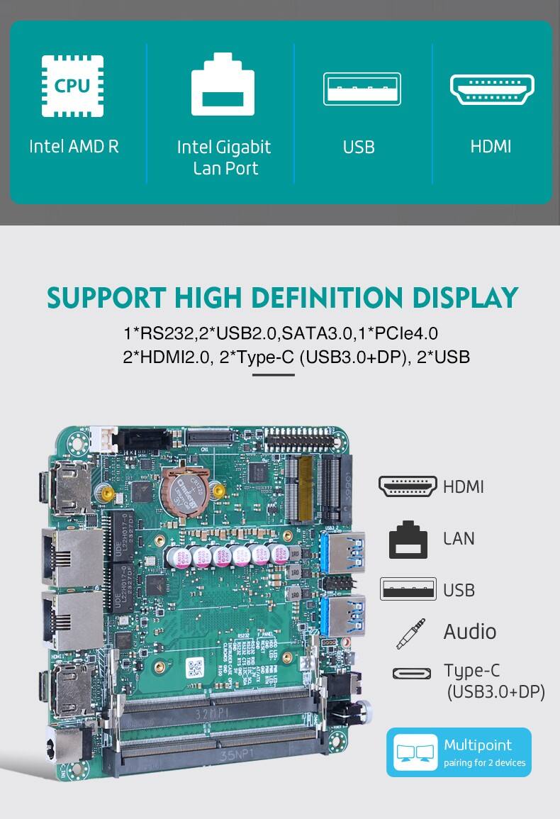 Piesia AMD Ryzen 6000/7000 NUC Motherboard 2*DDR5 64GB Ram SSD 2*HDMI2.0 2*Type-C Linux Desktop Mini PC Mainboard manufacture