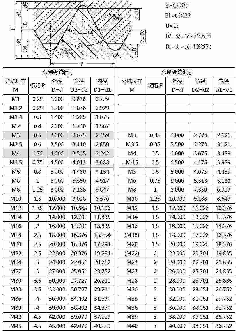 swage for sensor 1mm od tube 304 capillary tubes threaded end tube manufacture