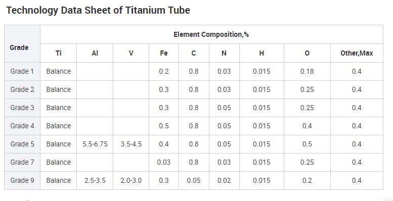 ASTM B338 titanium pipe gr1 gr2 gr5 seamless titanium tube with factory price details