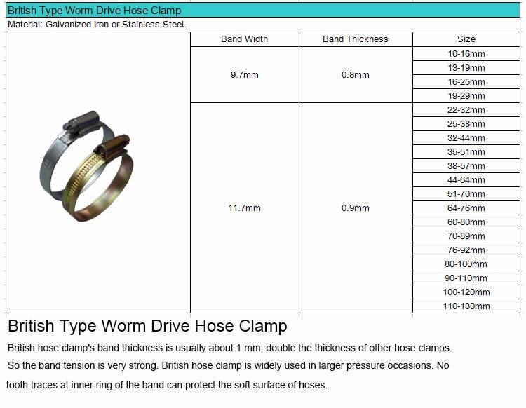 British-Type-Worm-Drive-Hose-Clamp.jpg