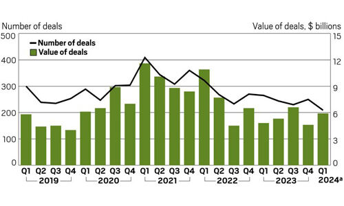 Biotech fundraising in 2024:a story of haves and have-nots