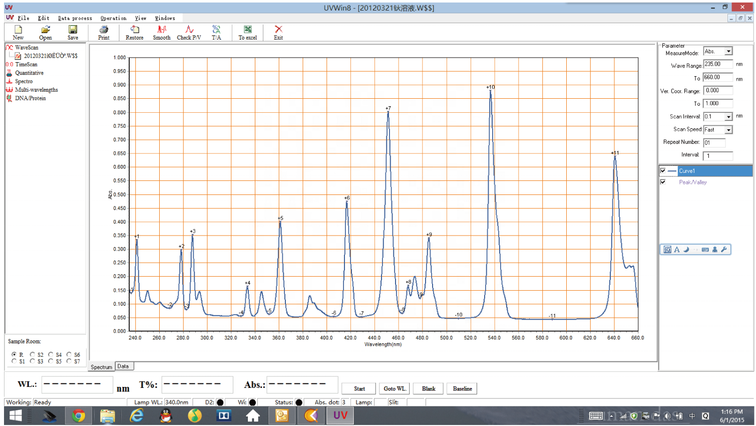 N4S single beam scanning UV VIS Spectrophotometer details