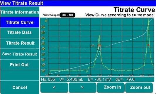 Ti-50 Automatic potentiometric titrator factory