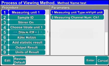 Ti-50 Automatic potentiometric titrator supplier