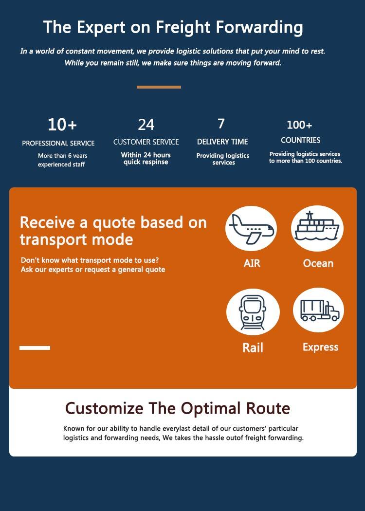 Shipping To Morocco details