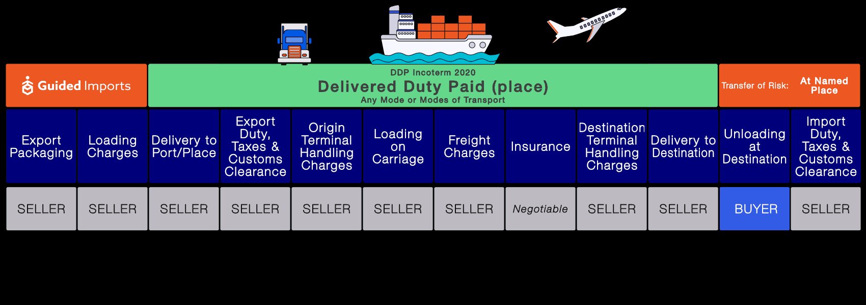 Shipping To Oman details