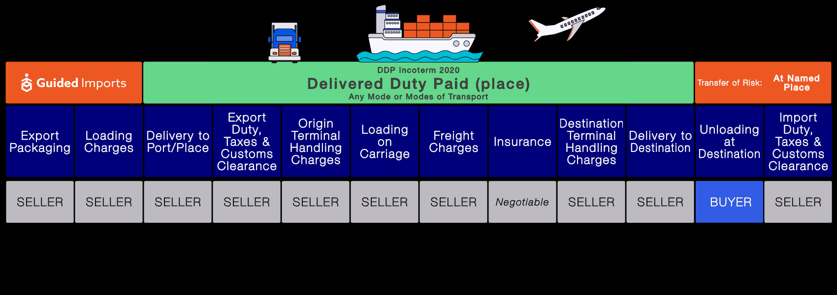 Shipping To Saudi Arabia details