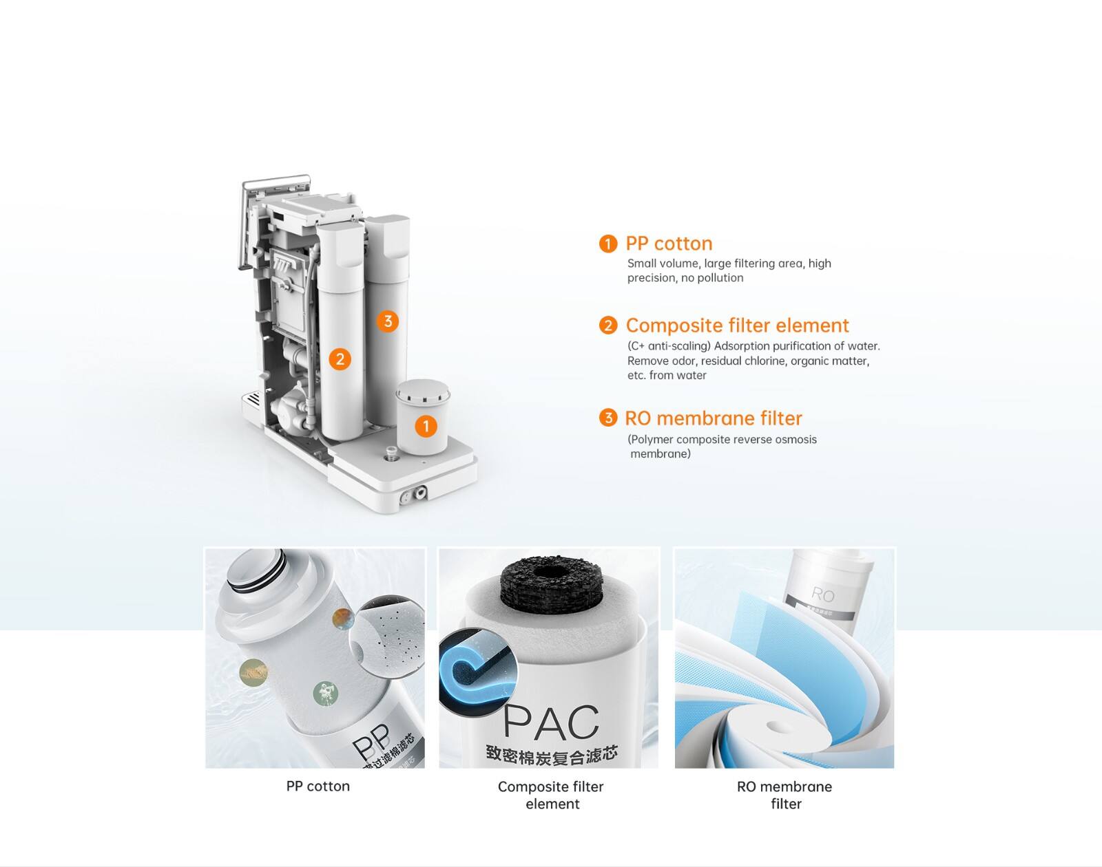 SC-RO2018-03 Desktop Hydrogen Water Purifier Wholesale supplier