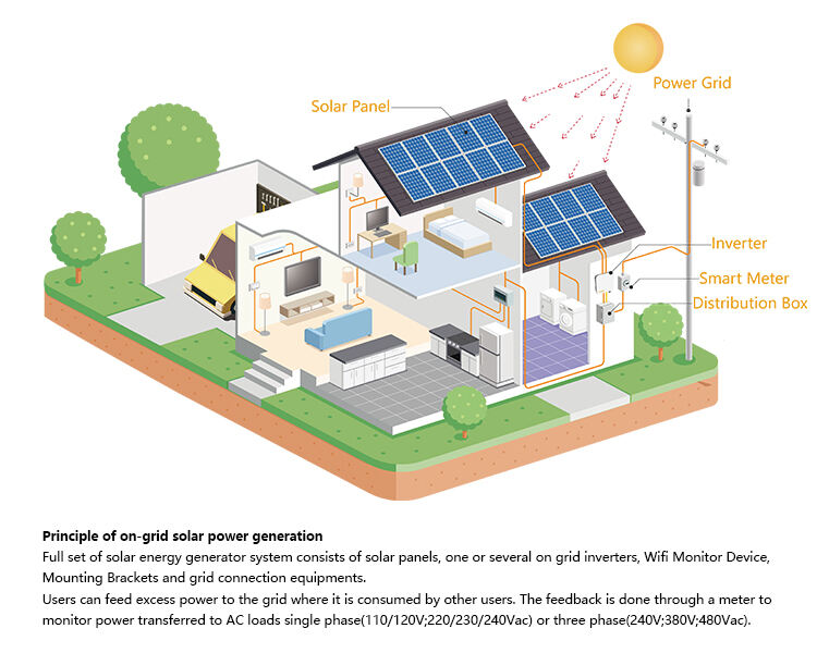 Ensemble complet d'énergie solaire photovoltaïque hors réseau, 15kw, 20kw, 30kw, 50kw, 100kw, hors réseau, systèmes d'alimentation domestique