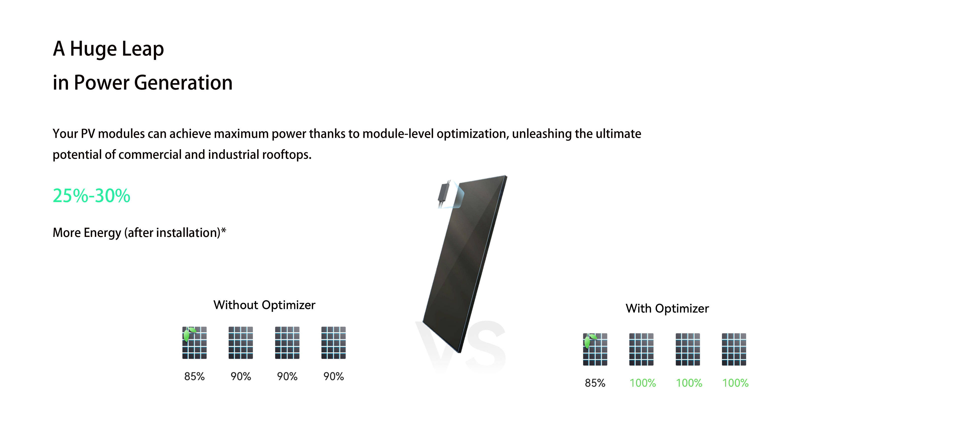 Düşük Fiyatlı Solar Optimize Edici İzleme 450W 600W 800W Pv Optimize Edici Güneş Panelleri Optimize Edici Hızlı Kapatma MPPT Fonksiyonu fabrika