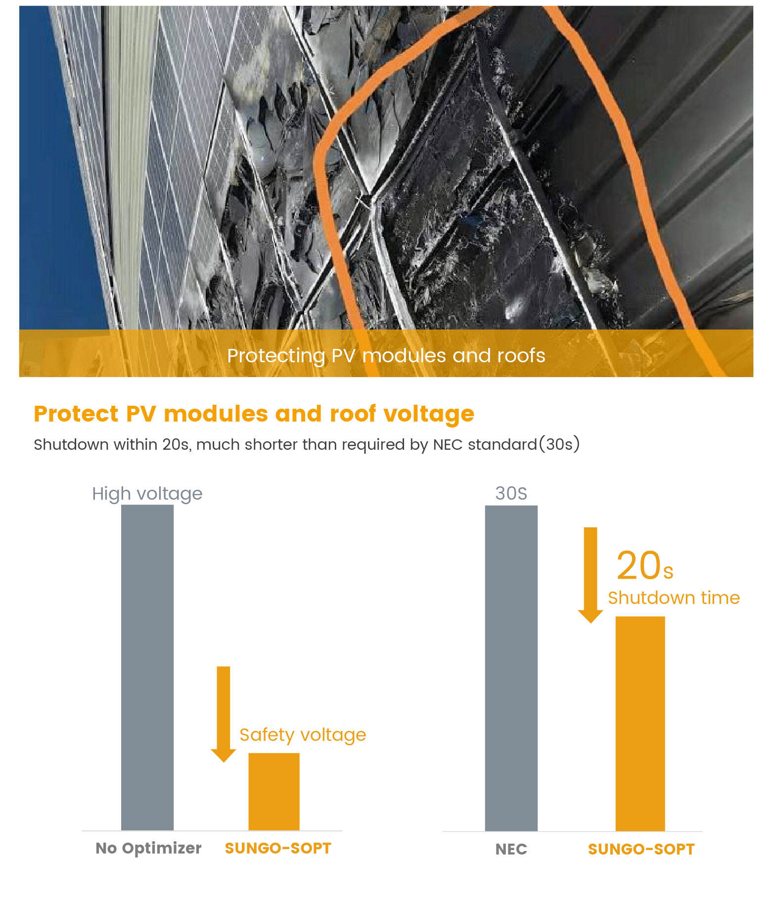 Sopt Rapid Shutdown 450 W, 600 W, 700 W, Solarmodul-Optimierer mit Gleichstrom-Wechselrichter für die Herstellung von Solarsystemen