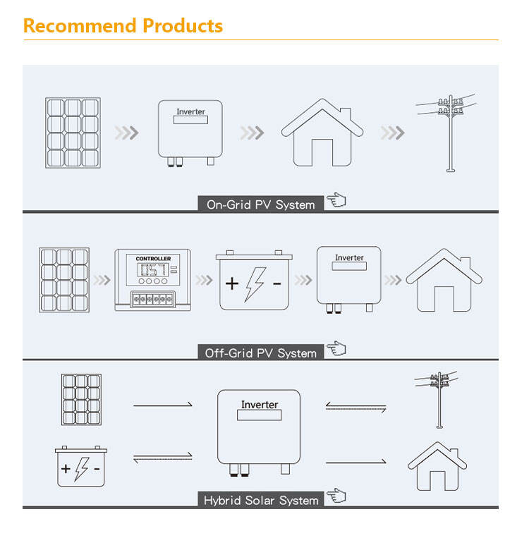 Kundenspezifisches 10-kW-Solarpanel-Set, Hybrid-Solar-Heimenergiesystem, 10000-W-Photovoltaik-Wechselrichtersystem