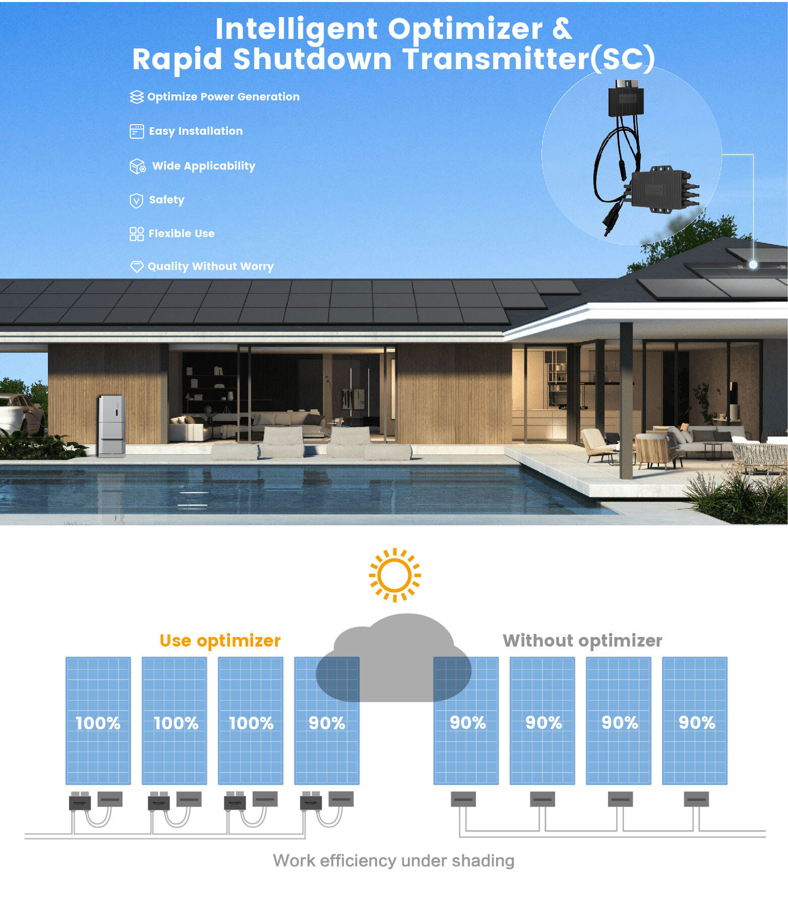 Almacén europeo Optimizador solar Apagado rápido Monitoreo a nivel de módulo Optimizador de energía solar Optimizador de paneles solares Wifi fábrica