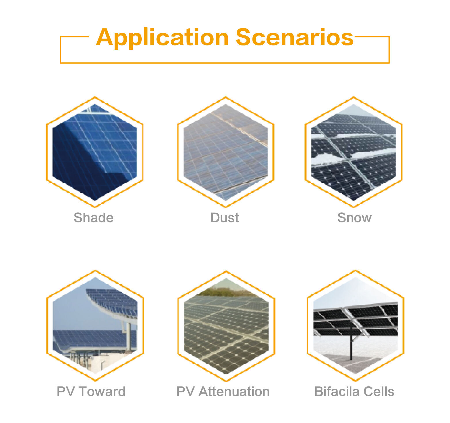 Hochwertige Solarmodul-Optimierer SUNGO 600W Schneller Versand Leistungsoptimierer Optimierer für die PV-Stromerzeugung EU-Lieferant