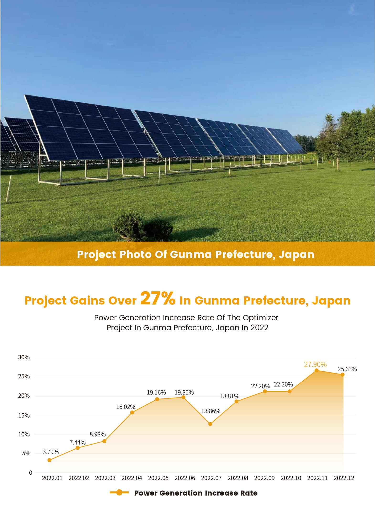 Solarsystem-Optimierer Photovoltaikmodul PV-Leistungsoptimierer mit Überwachung WLAN 700 W 600 W 550 W 450 W für Zuhause Fabrik