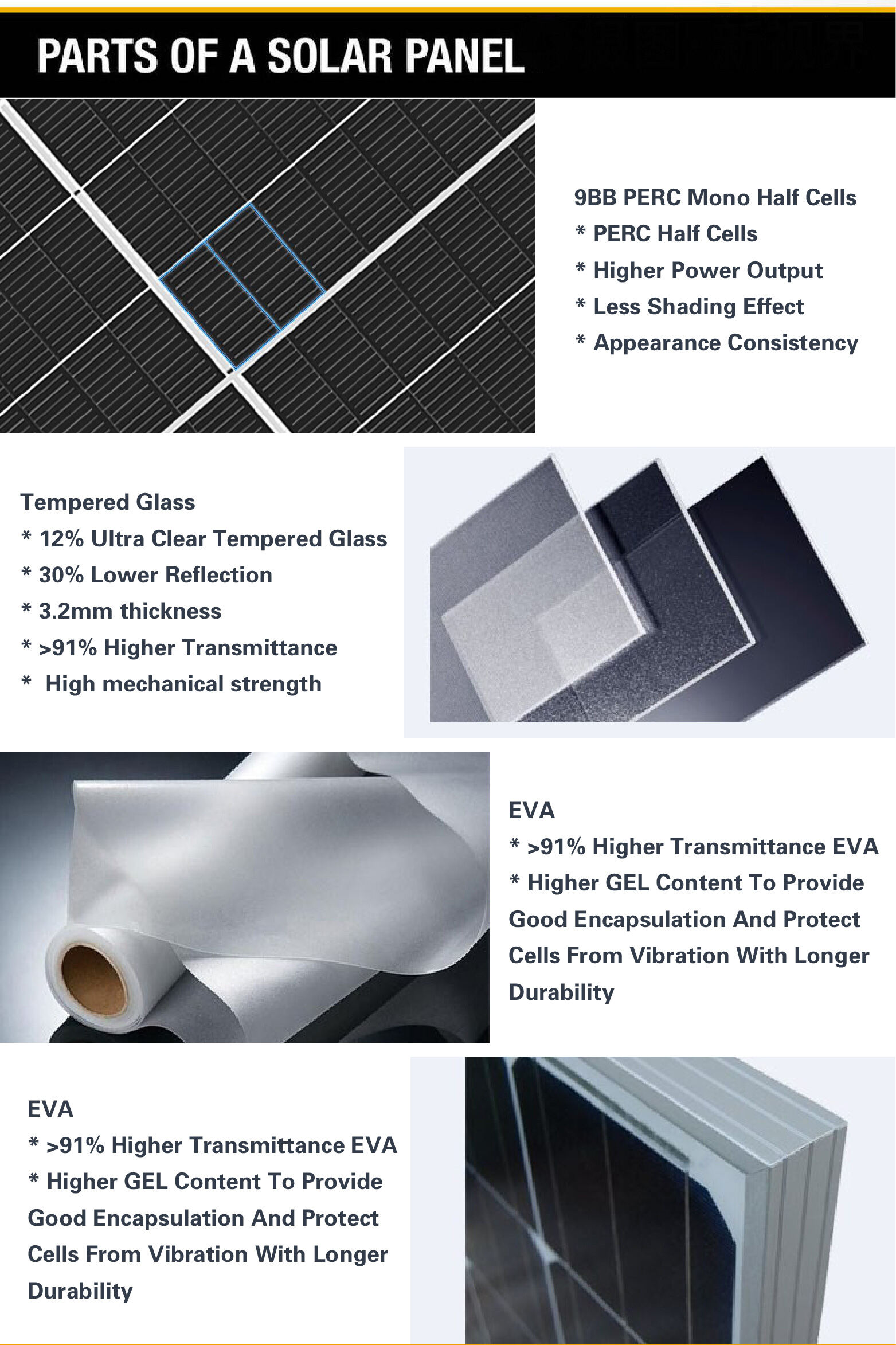 Fábrica mono de la media célula del módulo PERC del uso en el hogar del panel solar fotovoltaico del panel 410w