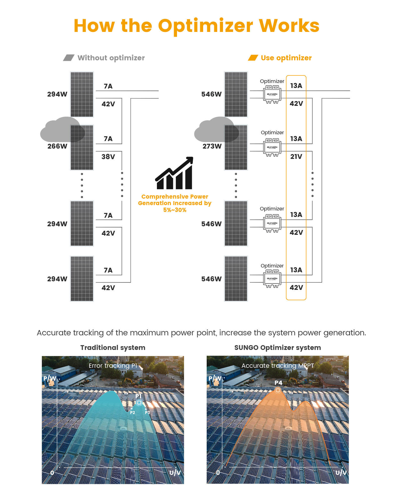 Sopt Rapid Shutdown 450w 600w 700w パワーソーラーパネル PV モジュールオプティマイザー価格、ソーラーシステム用 DC インバーター付き詳細