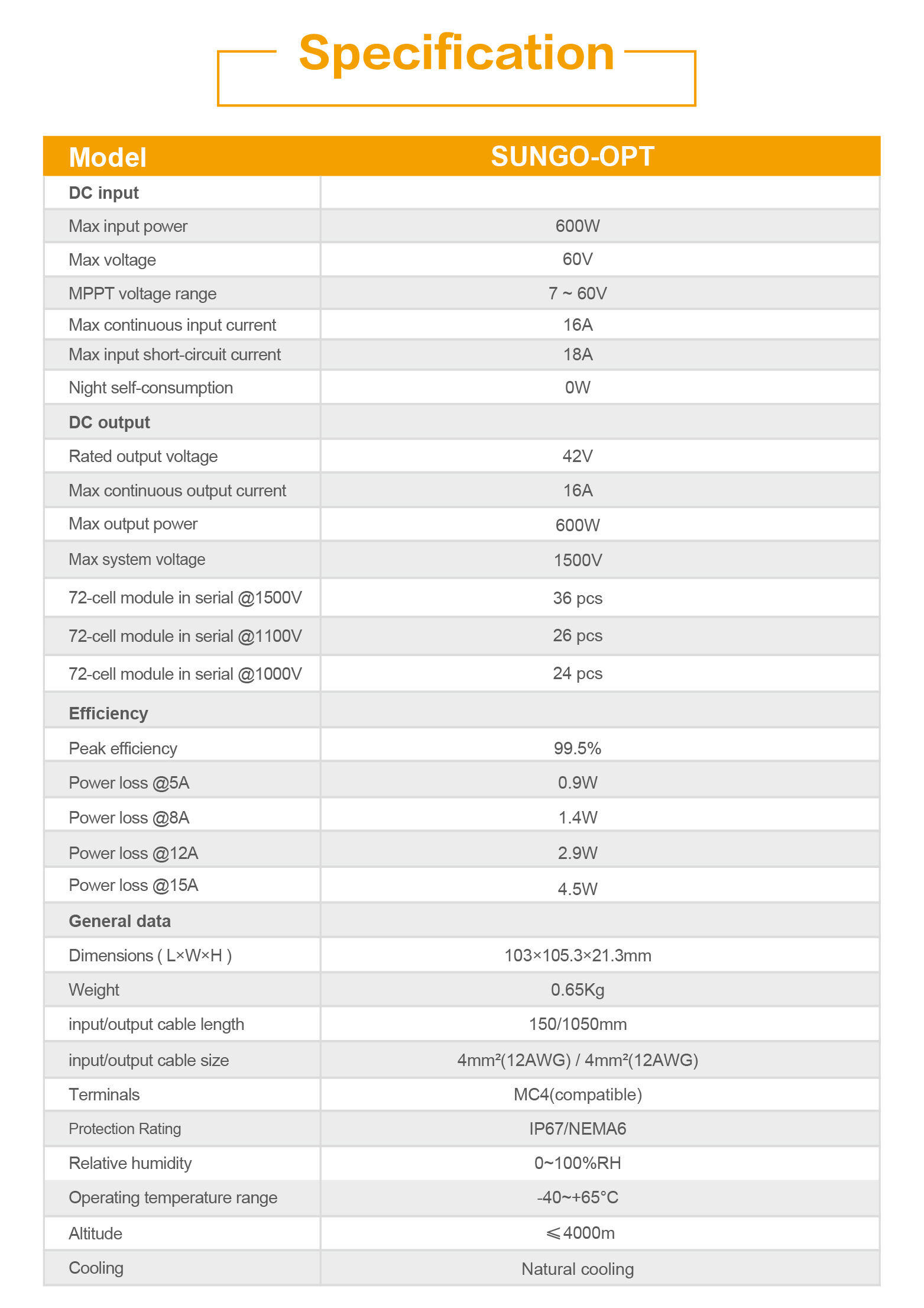 Hochwertige Solarmodul-Optimierer SUNGO 600W Schneller Versand Leistungsoptimierer Optimierer für die PV-Stromerzeugung EU-Fabrik