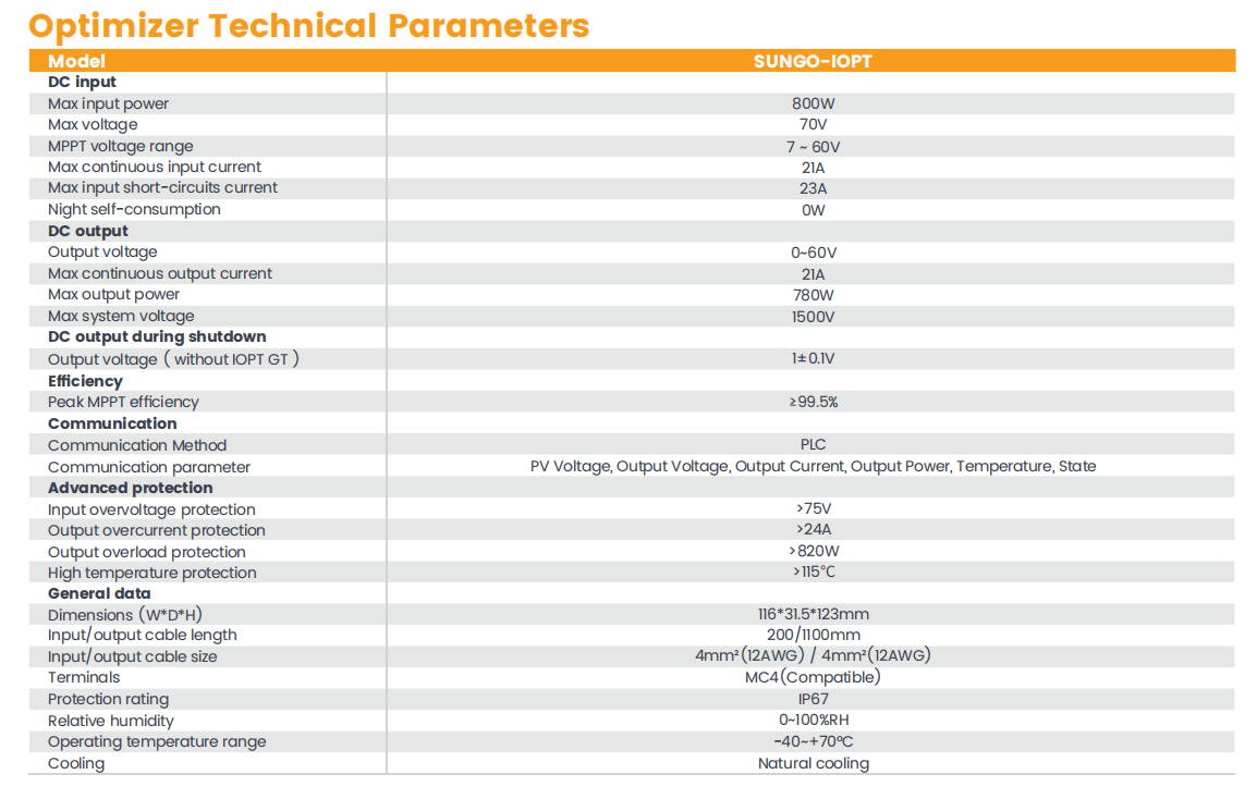 Europäisches Lager Solar Optimizer Schnelle Abschaltung Überwachung auf Modulebene Solar Power Optimizer Wifi Solar Panel Optimizer Fabrik