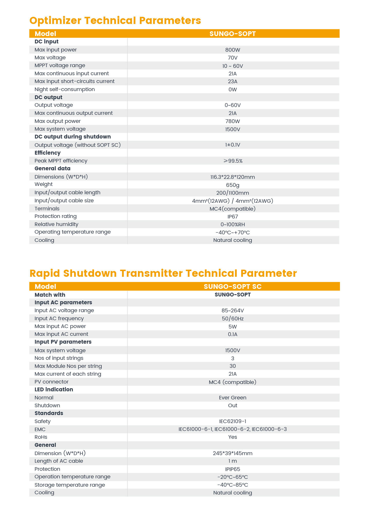 Fusionsolar Power Optimizer 600w Mppt Solar Şarj Kontrol Cihazı 100a ayrıntıları