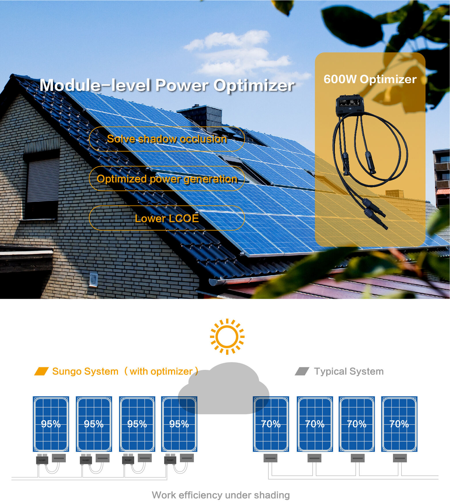 Otimizadores de painel solar de alta qualidade SUNGO 600W Otimizadores de energia de envio rápido Otimizador de geração de energia fotovoltaica Fábrica da UE