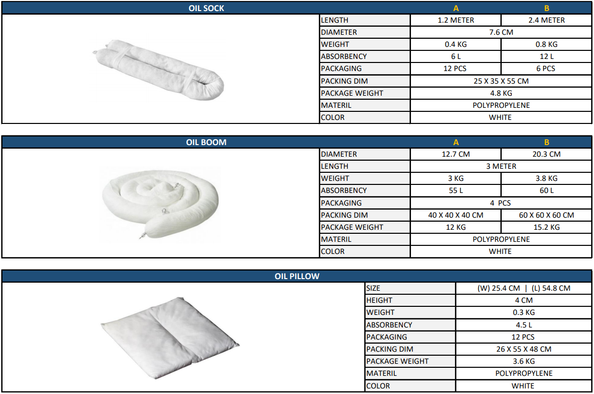 Absorbency 16 Gal Light-weight Industrial Chemical absorbent Cotton Pads Only Spill Control Absorbent Mat supplier