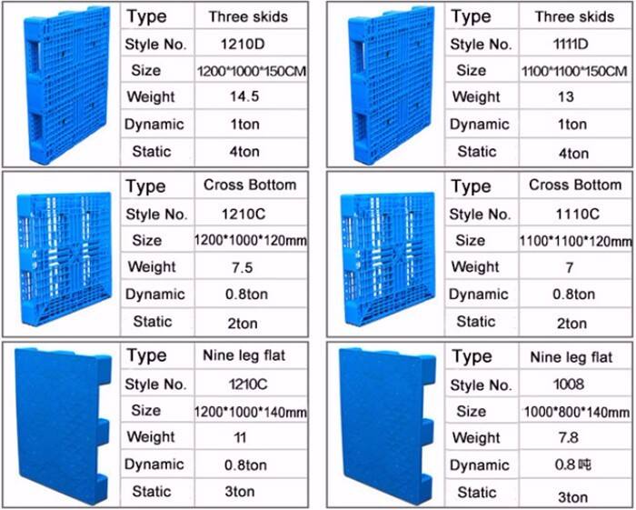 Heavy Duty Stackable Plastic Pallet Food Grade Euro Plastic Pallet