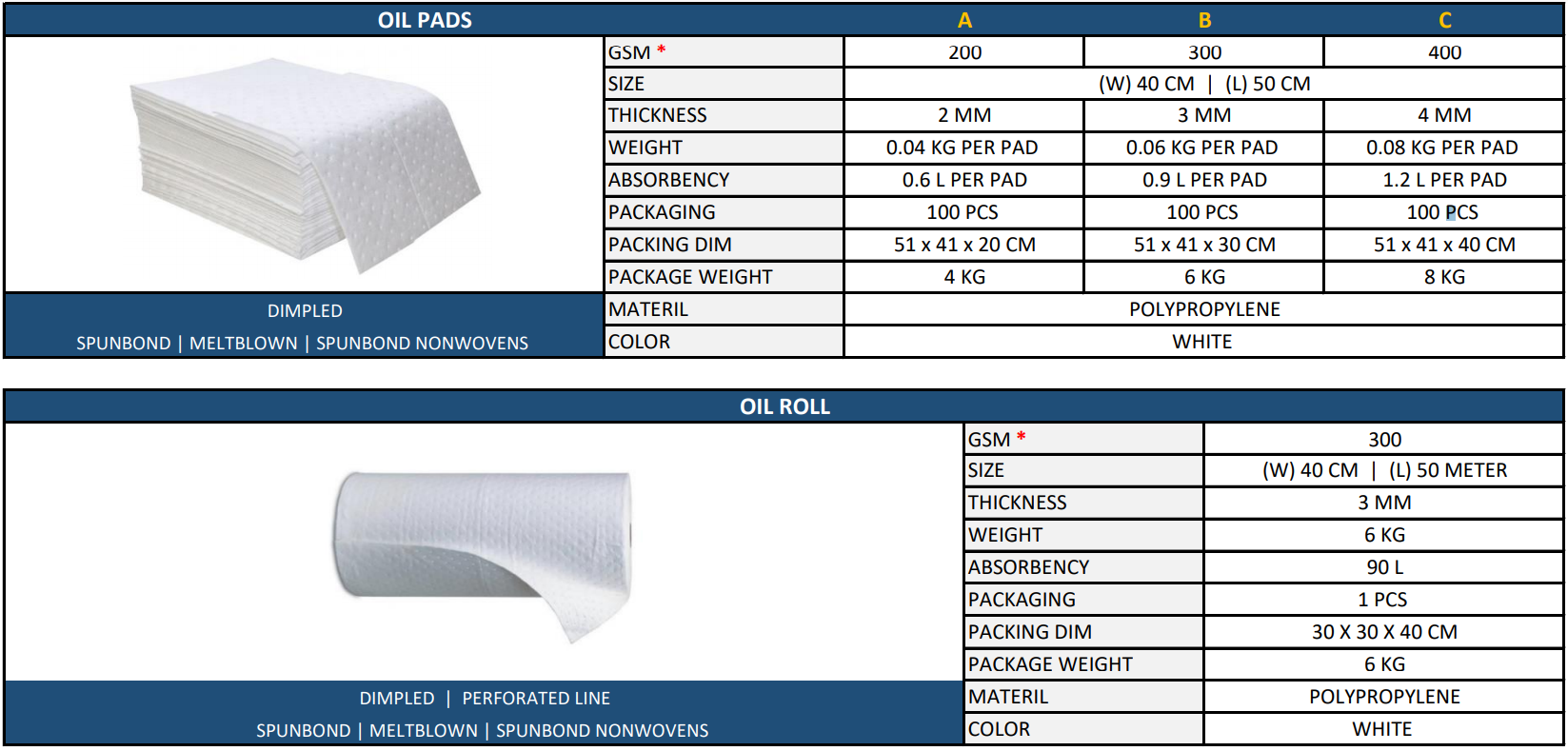 Absorbency 16 Gal Light-weight Industrial Chemical absorbent Cotton Pads Only Spill Control Absorbent Mat details