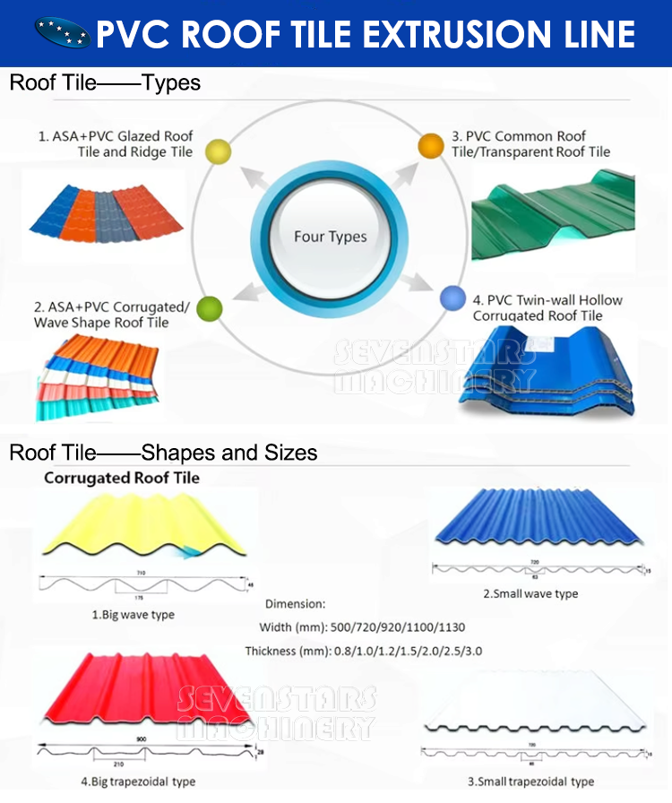 Roof Tile Making Machine PVC ASA Glazed Tile Production Line Plastic Sheet Plant Equipment Machinery manufacture